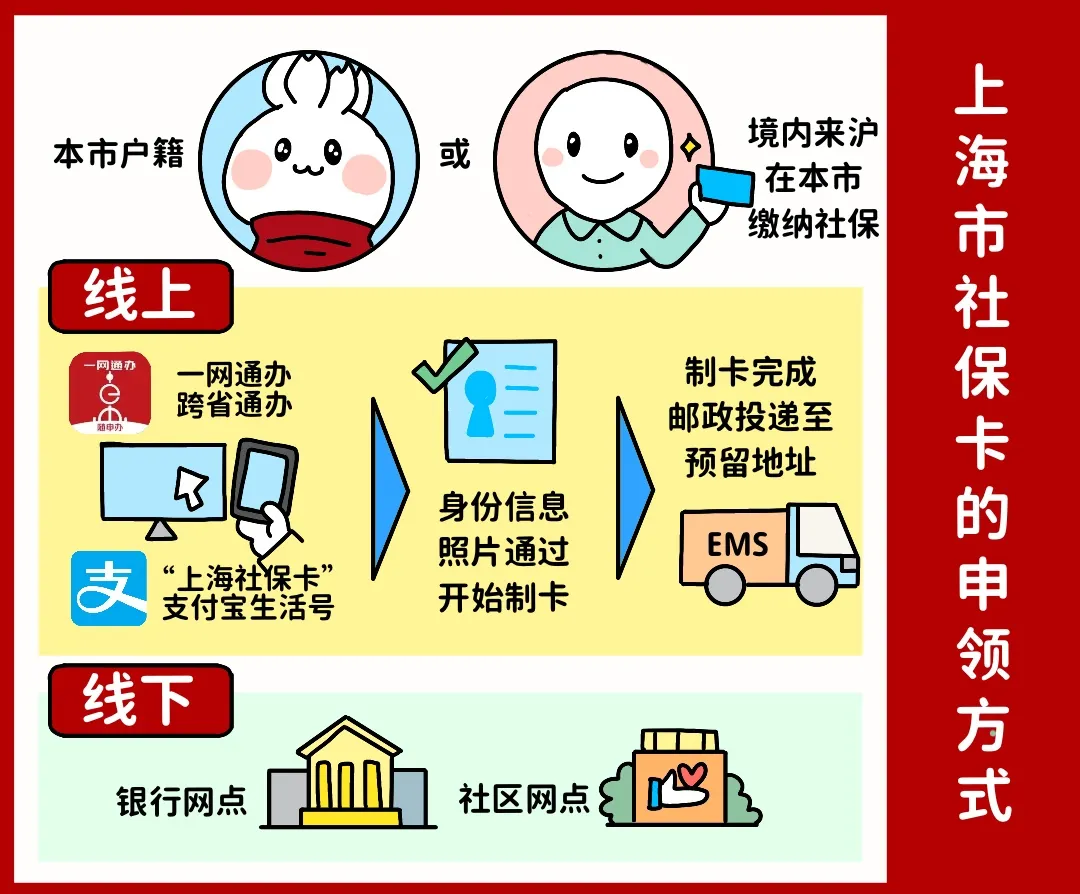 亳州上海医保提取平台(上海医保怎么提取现金)