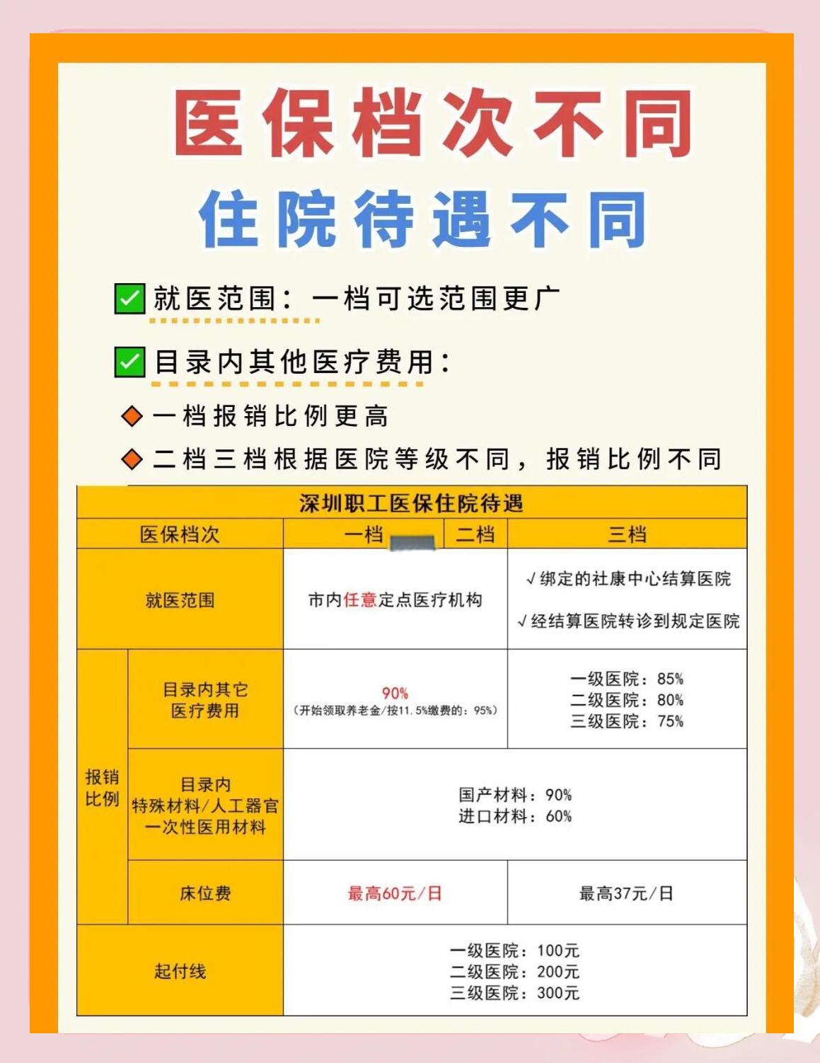 亳州深圳急用钱医保提取中介(深圳医保卡提现中介)