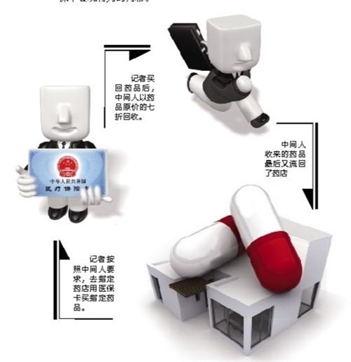 亳州套医保卡回收商家(有回收医保卡的吗)