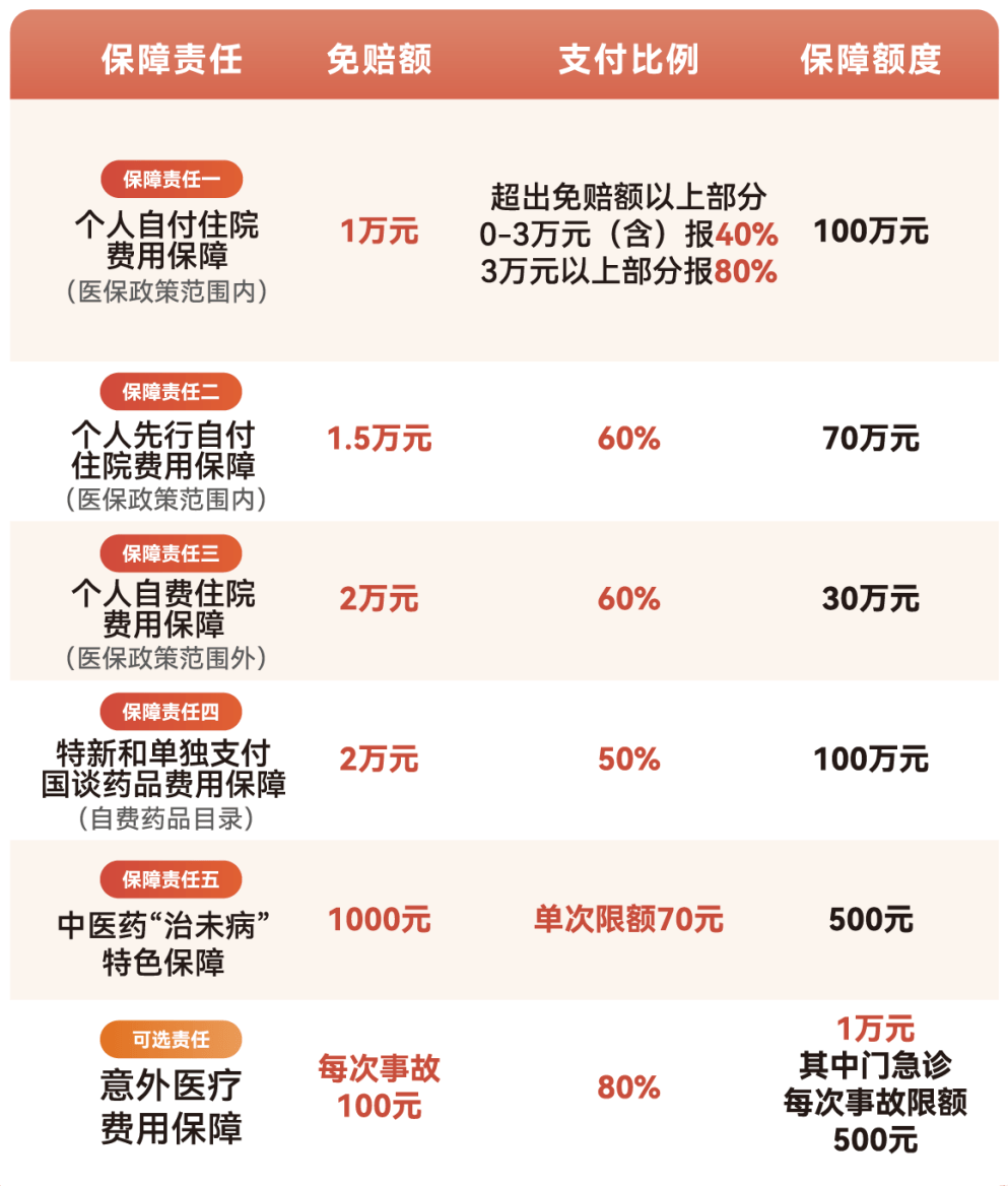 亳州医保小额提取代办600以内(急用钱24小时医保提取)