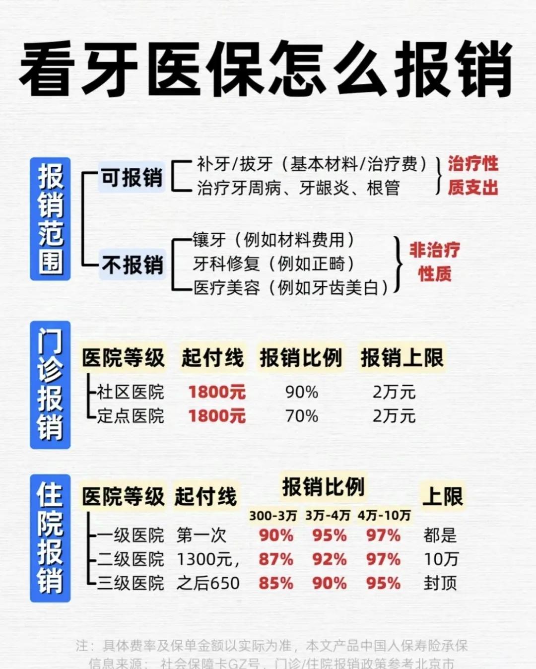 亳州拔智齿可以用医保卡吗(拔智齿能不能刷医保)