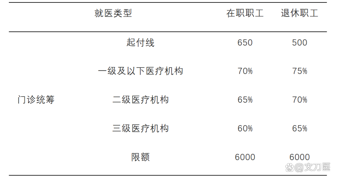 亳州城乡医保报销比例(浙江城乡医保报销比例)