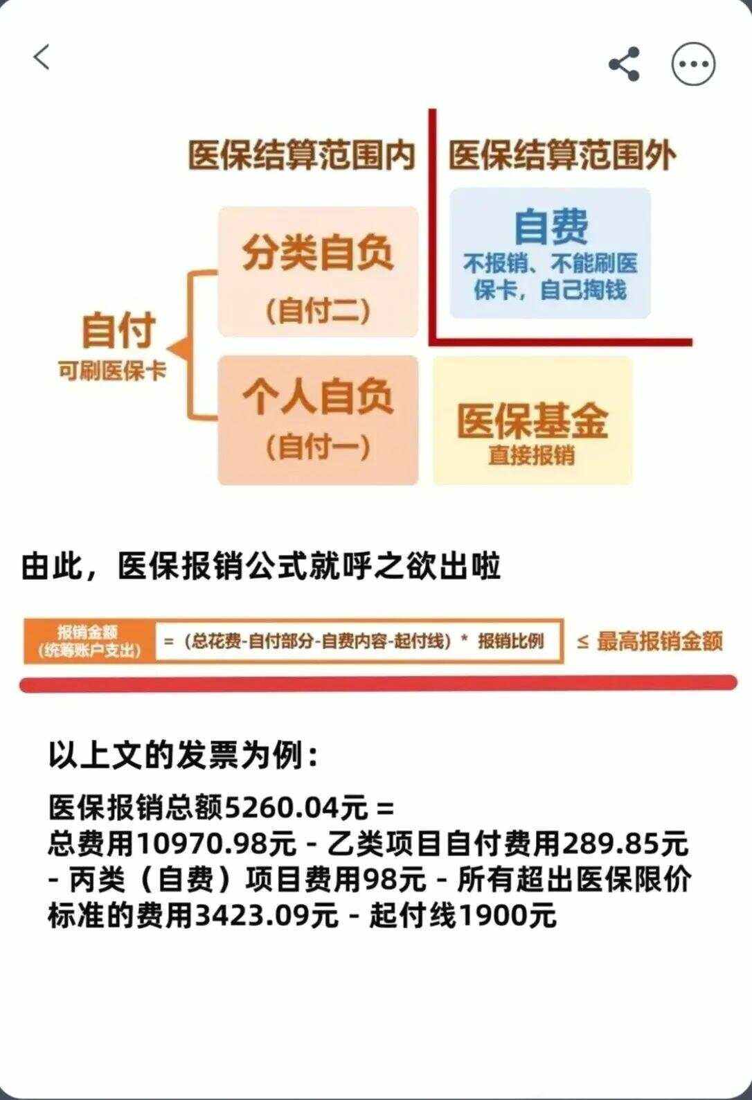 亳州异地就医医保报销是怎么报销的(异地就医医保报销是怎么报销的2023年)