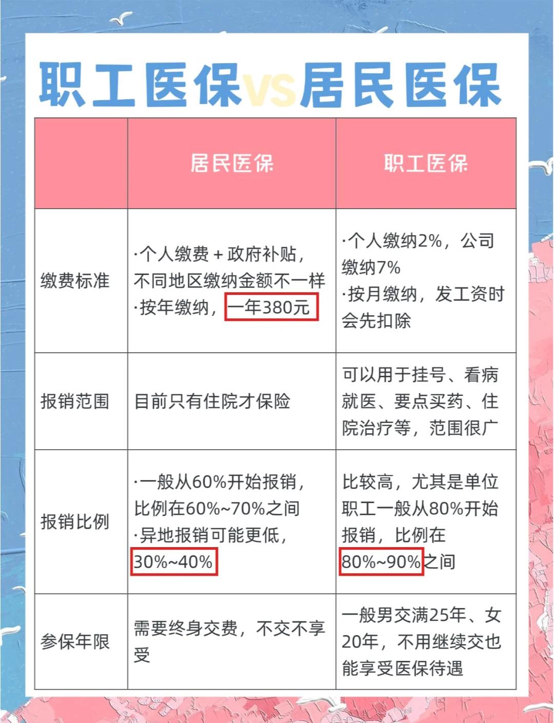 广州市医保局(广州市医保局官网) 广州市医保局(广州市医保局官网)