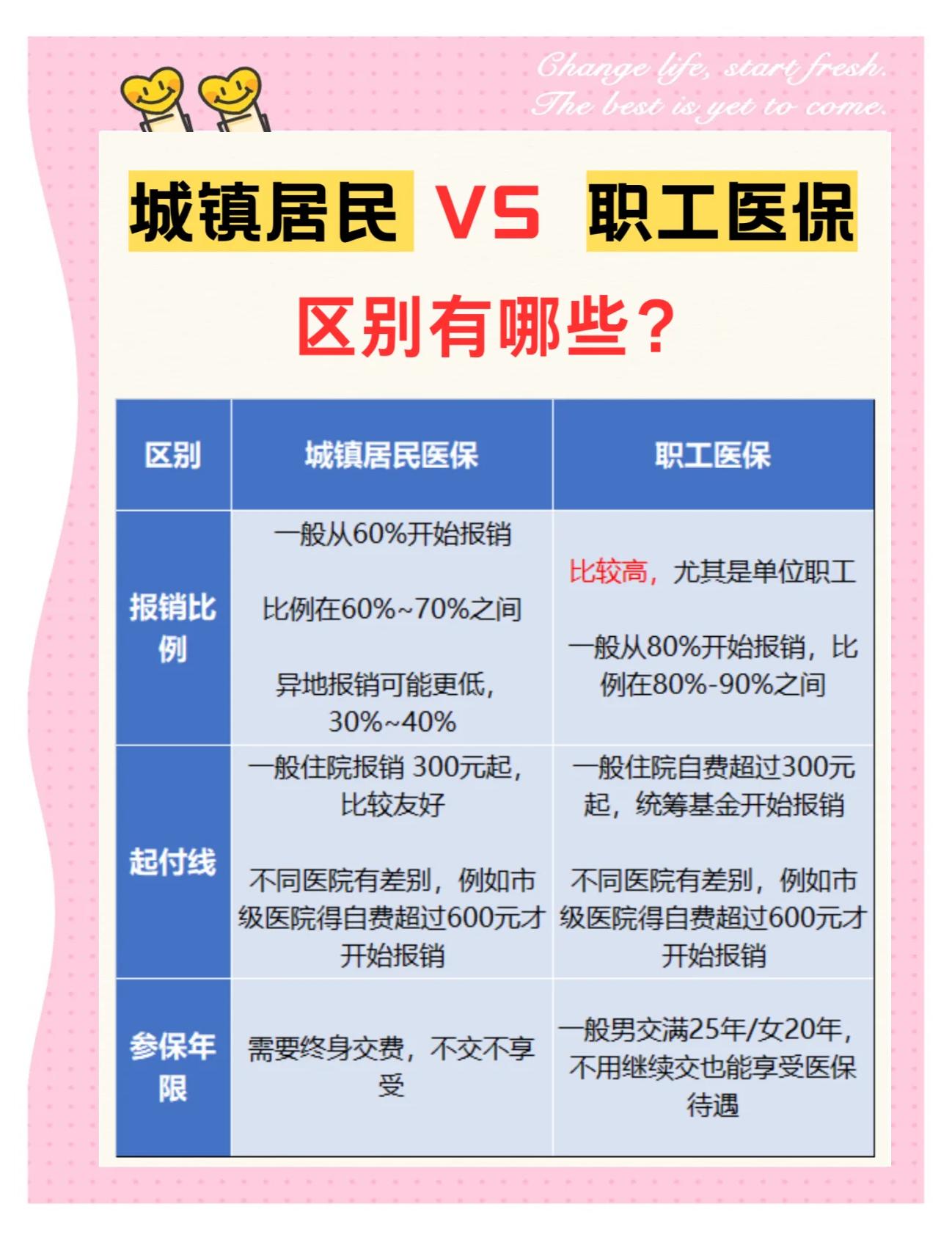 亳州大学医保和家里的医保(大学医保和家里的医保哪个便宜)