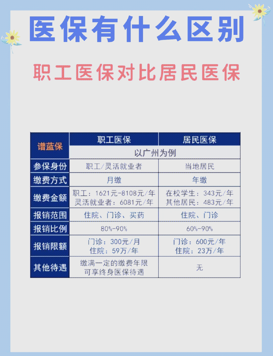 亳州长春市医保电话(医保打12333还是12393)