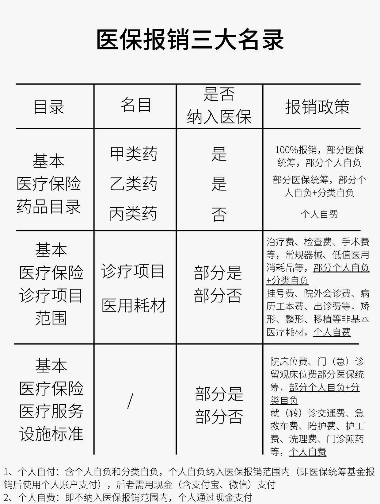 亳州医保报销是怎么报销的(医保报销是怎么报销的比例)
