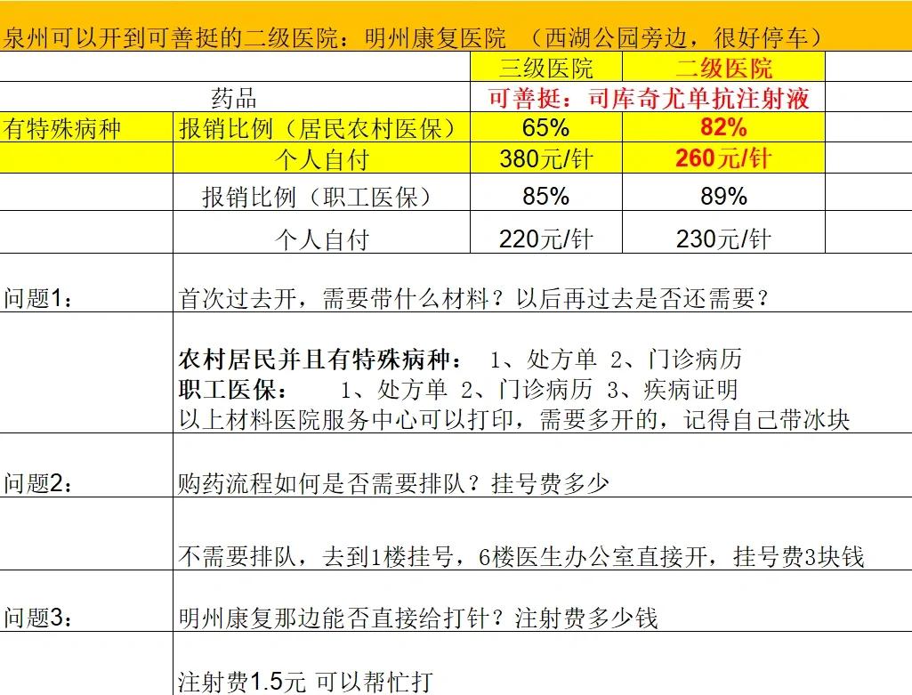 亳州化疗费用医保能报销吗(有医保化疗一次自费多少钱)
