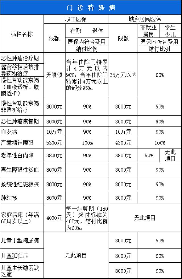 亳州西安市医保报销比例(西安医保报销政策2020)