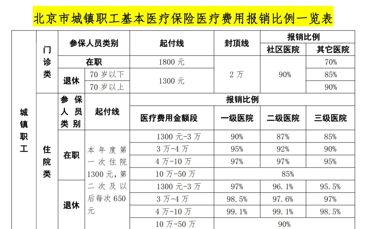 亳州医保外地能报销吗(医保外地能报销吗多少钱)