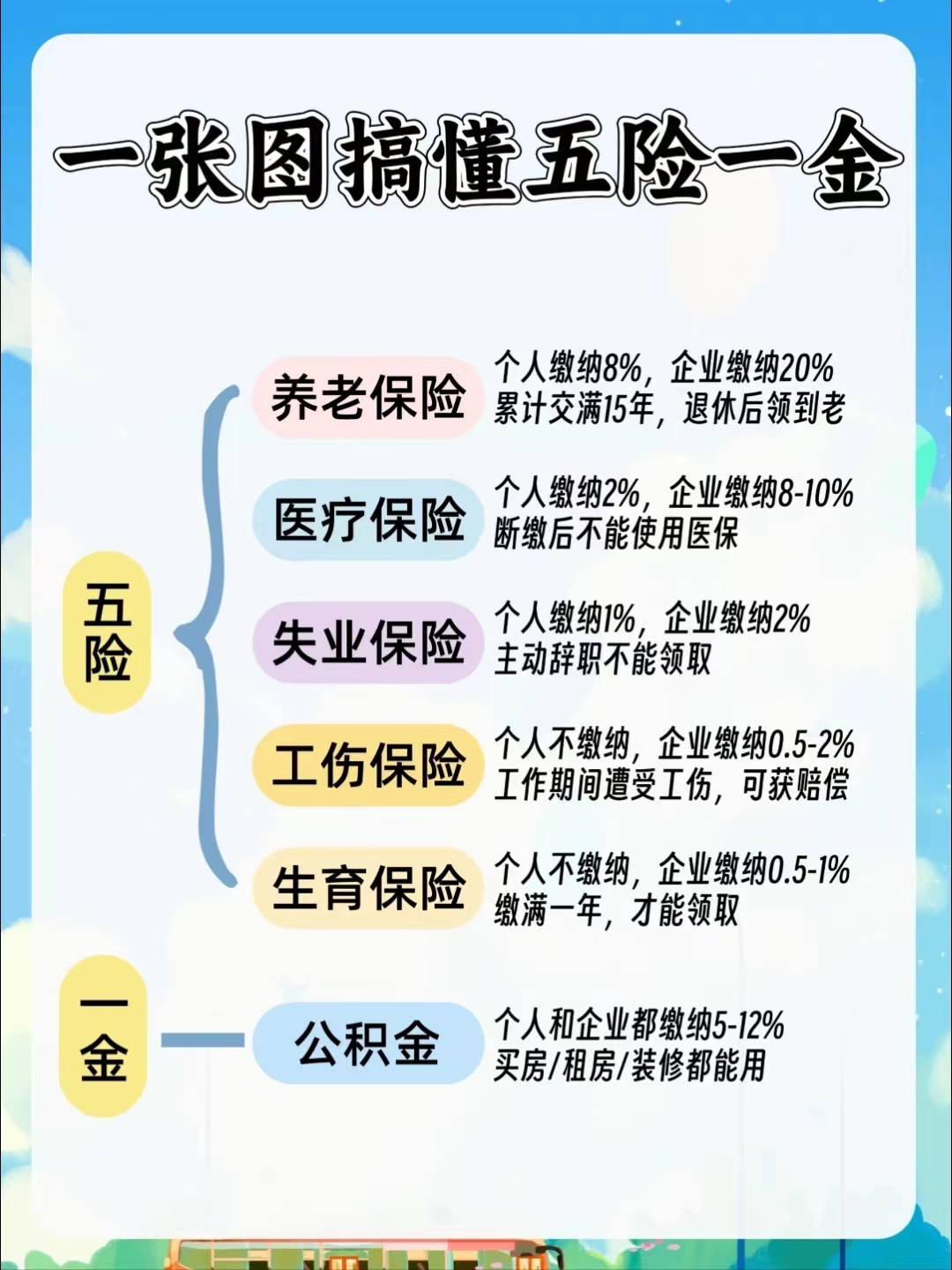 亳州居民医保和职工医保的区别(居民医保和灵活就业医保的区别)