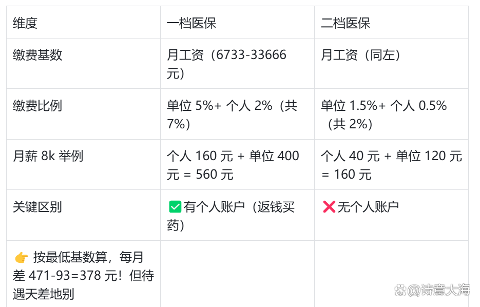 亳州深圳医保报销(深圳医保报销需要什么材料)