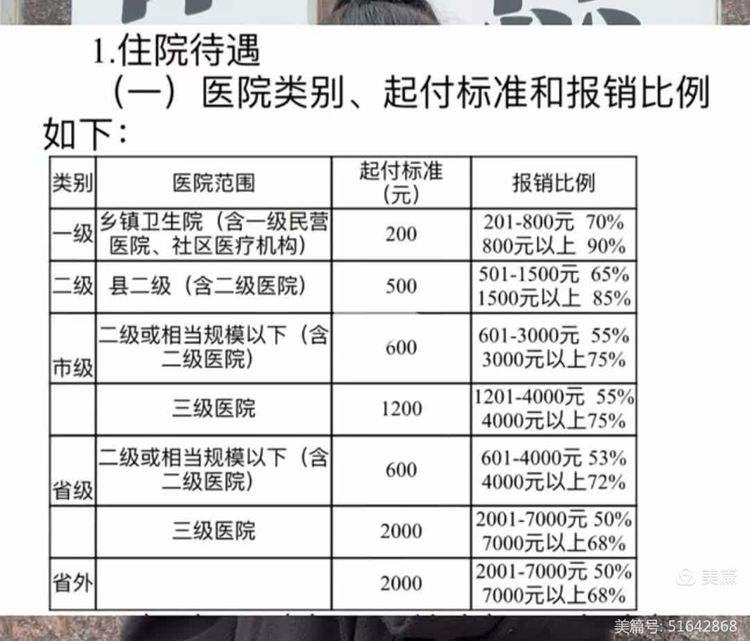 亳州职工医保住院报销比例(职工医保住院报销比例是多少2025年)