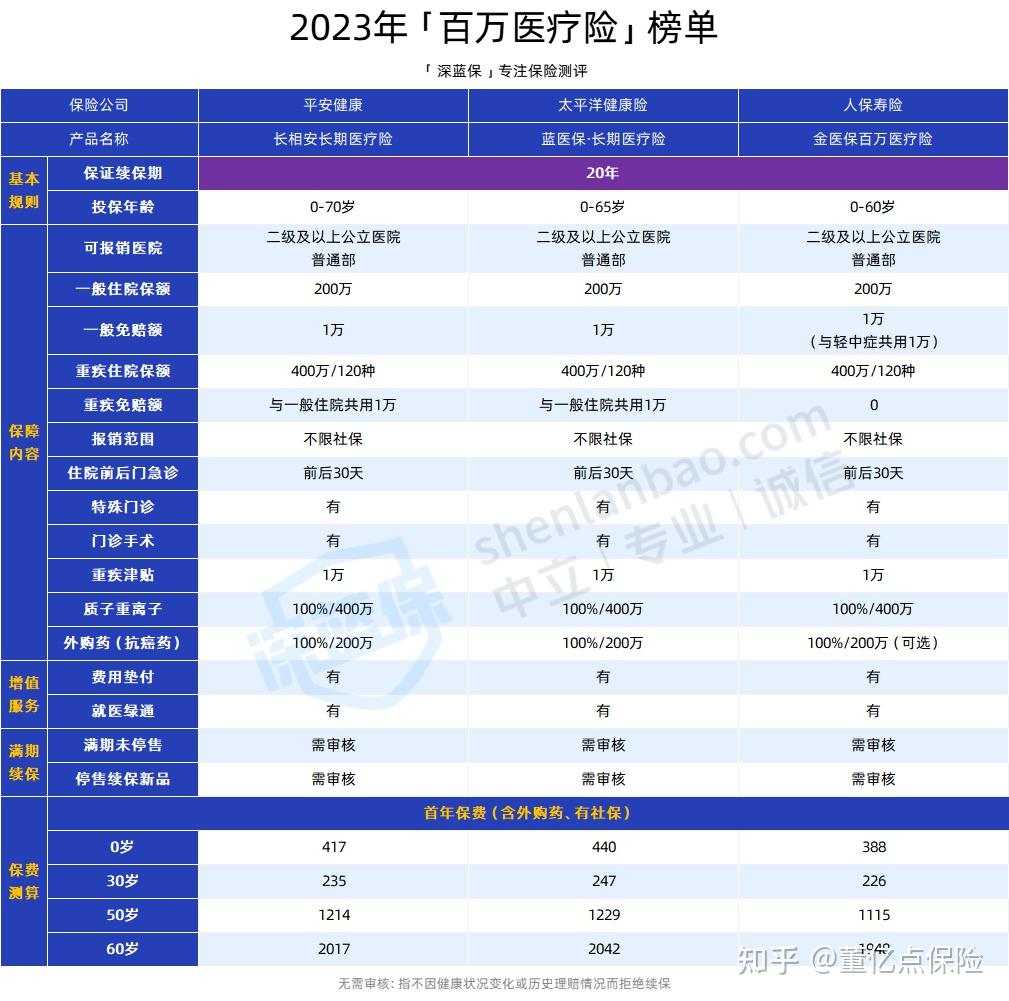 亳州好医保长期医疗(好医保长期医疗旗舰版2025)