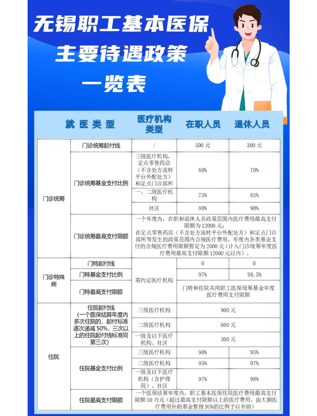 亳州门诊看病医保怎么报销(退休后门诊看病医保怎么报销)